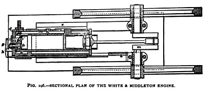 Sectional Plan of the White & Middleton Gas Engine